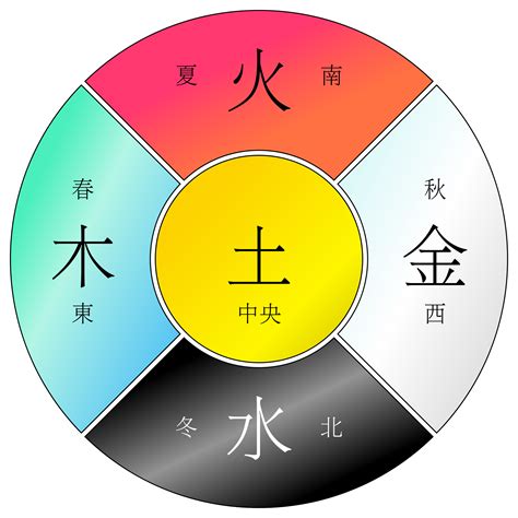 五行 金 色|何为“五色”，“五色”与“五行”之间，它们又是如何对应的…